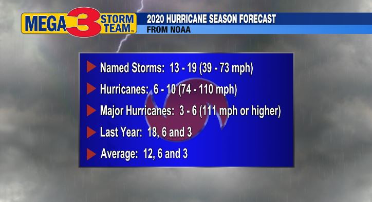 NOAA 2020 Hurricane Season Forecast